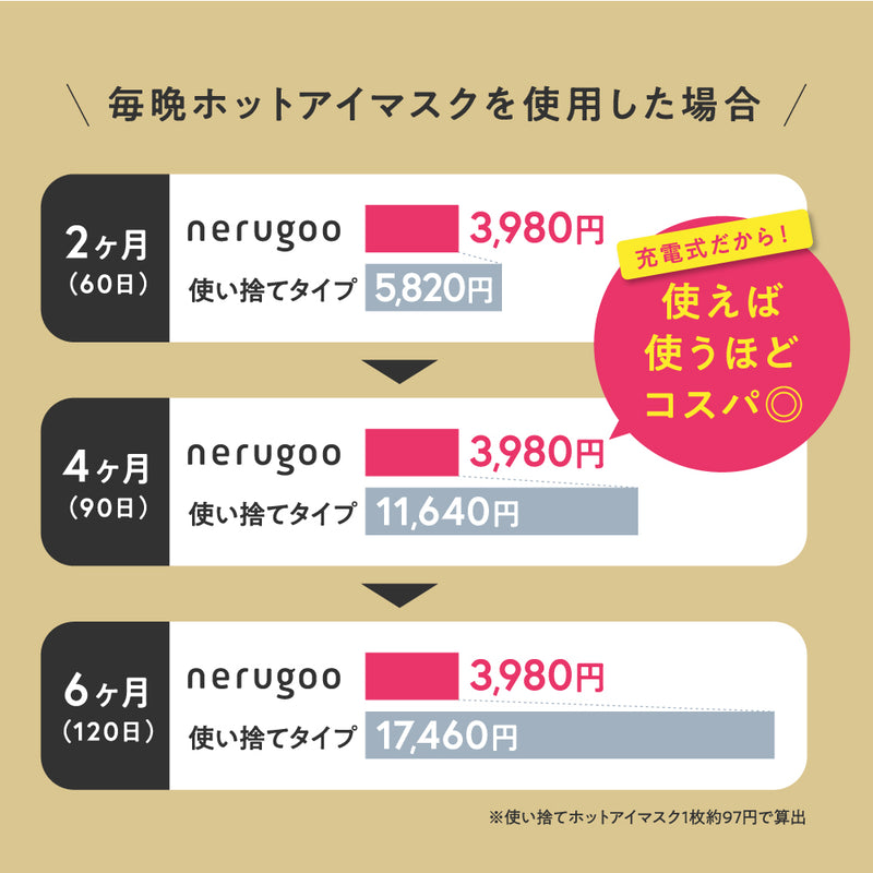 nerugoo 充電式ホットアイマスク［送料無料］